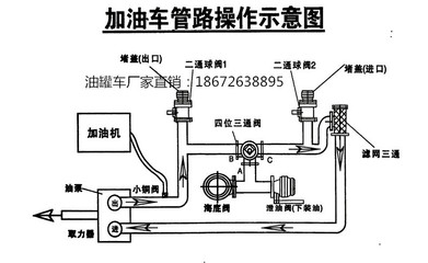 新購(gòu)油罐車(chē)加油車(chē)使用指南及常見(jiàn)問(wèn)題處理